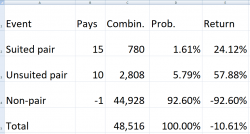 जोड़ी स्क्वायर विश्लेषण - ब्लैकजैक साइड बेट