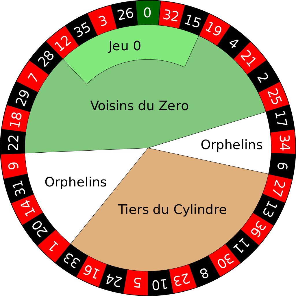 1024px-european roulette wheel.svg
