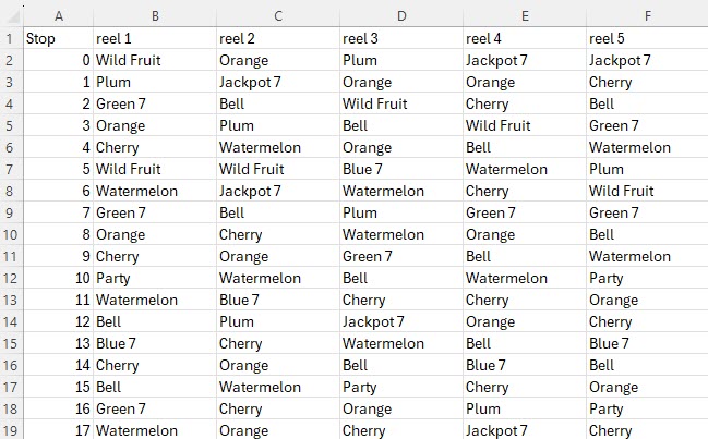 जैकपॉट पार्टी डिकंस्ट्रक्शन