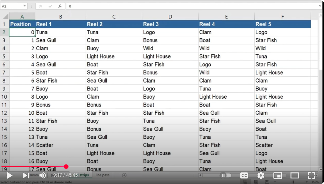 लकी लैरी के लॉबस्टरमेनिया का पुनर्निर्माण