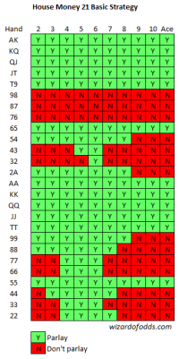 घर का पैसा