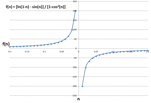 मीन गर्ल्स ग्राफ