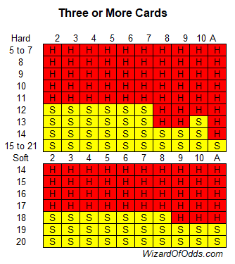 त्वरित भुगतान 3+ कार्ड