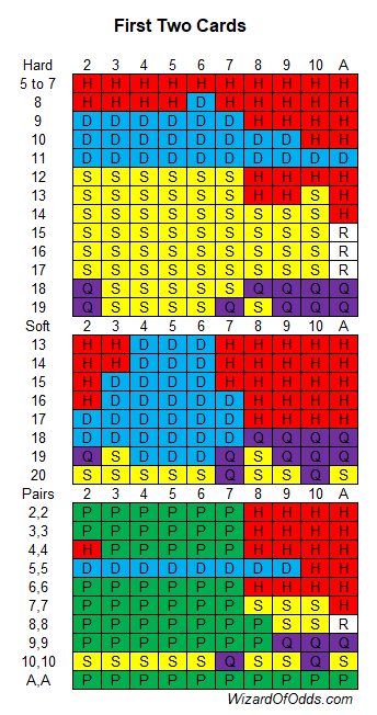 त्वरित पृष्ठ 2 कार्ड संस्करण 4