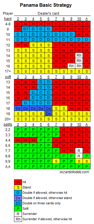 पनामा की बुनियादी रणनीति