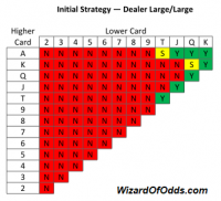 नीचे पकड़ो उन्हें बड़ा बड़ा