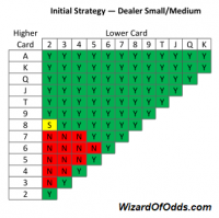 नीचे पकड़ो उन्हें - एसएमएल मेड