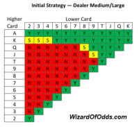 नीचे पकड़ो उन्हें - मेड लार