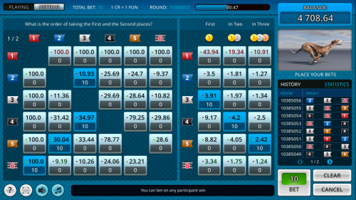 कुत्तों की 3डी वेतन तालिका