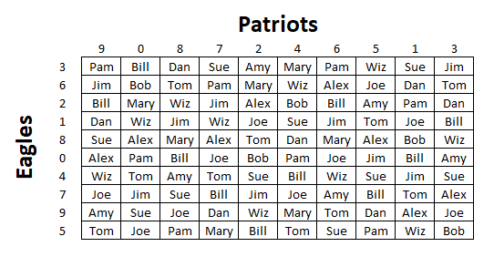 सुपर बाउल स्क्वेयर्स उदाहरण