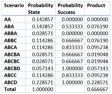 चार व्यक्ति का मामला - दस परिदृश्य