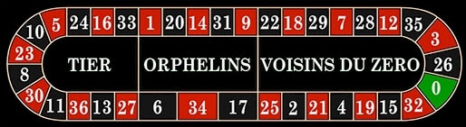 दौड़ का मैदान