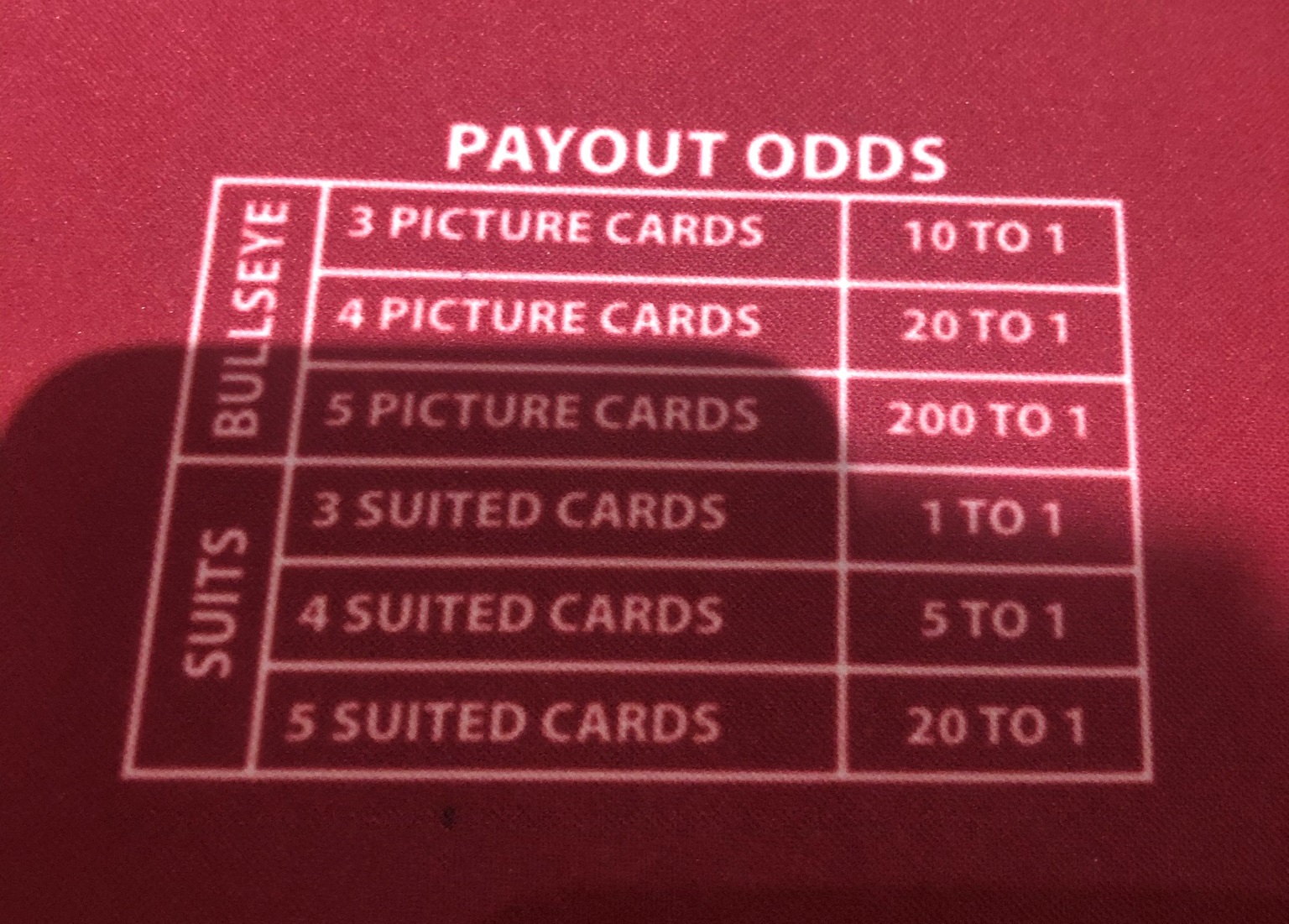 ब्लेज़िंग बुल्सआई वेतन तालिका 2