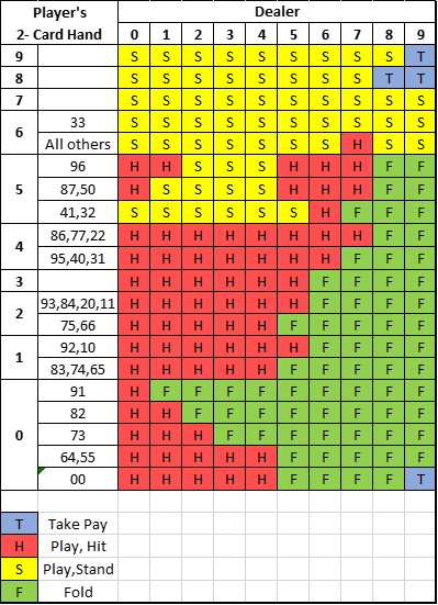 फू बैक बेसिक रणनीति