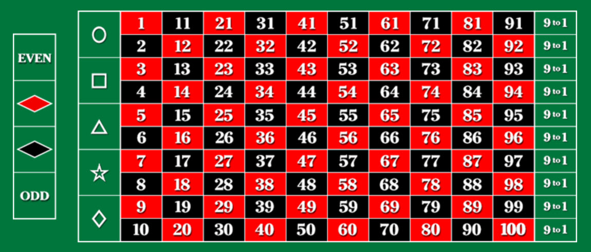 100-1 रूलेट लेआउट