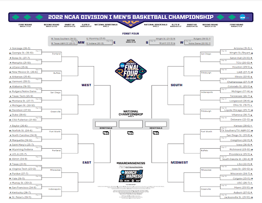 2022 एनसीएए