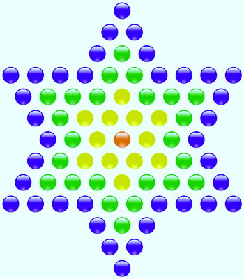 बिग बैंग थ्योरी