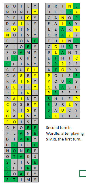 वर्डले दूसरा मोड़