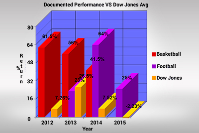 डॉवजोन्सइन्वेस्टबेट