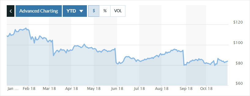 डॉलर ट्री इंक