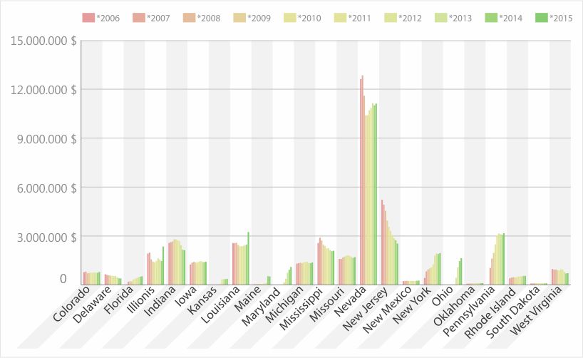 संयुक्त राज्य अमेरिका में भीषण मंदी