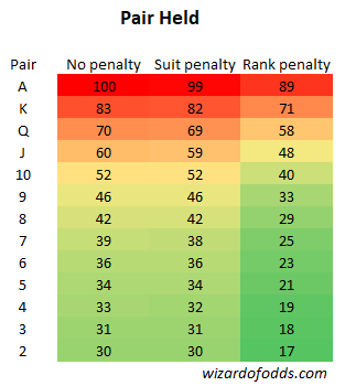 अनानास -- जोड़ी