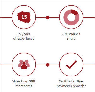 डॉटपे ऑनलाइन कैसीनो बैंकिंग