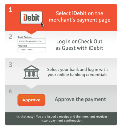 आईडेबिट के लाभ