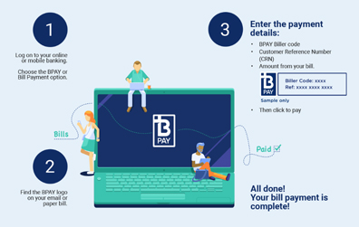 BPay के बारे में देखें